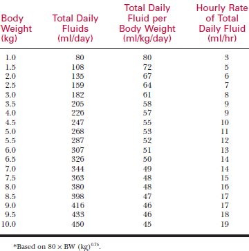 caterpillar fluid chart